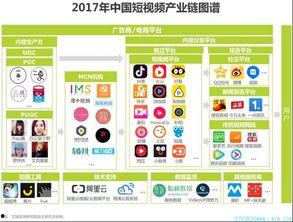国产短视频营销资讯平台,国产平台引领内容营销潮流 第2张 国产短视频营销资讯平台,国产平台引领内容营销潮流 第2张