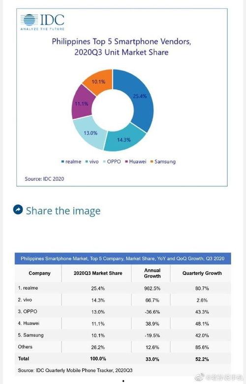 在菲律宾看国产品牌视频